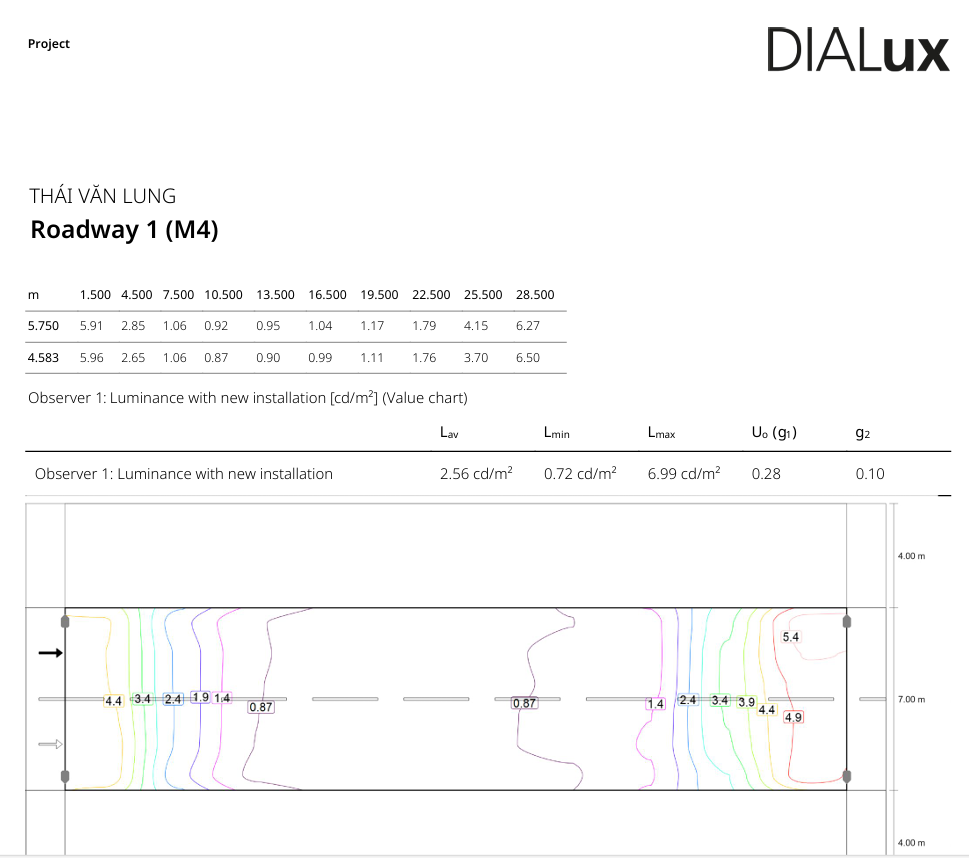  TÍNH TOÁN CHIẾU SÁNG ĐƯỜNG